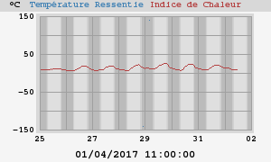 heatchill