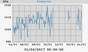 barometer